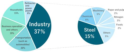 energy efficiency in metalworking